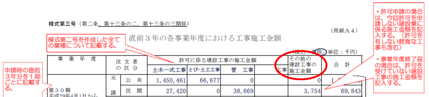 建設業,許可,直3完成工事高,その他の建設工事